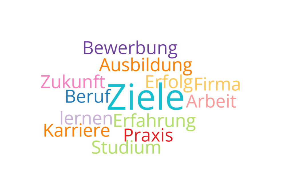 Berufspraktikum Februar 2024